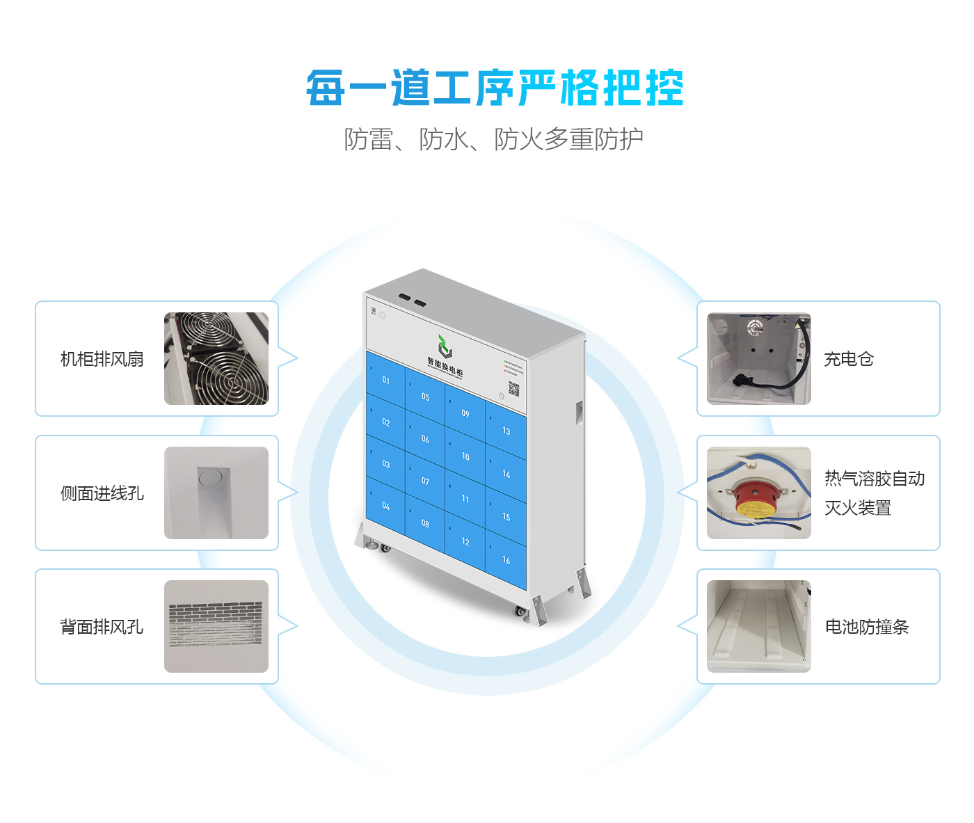 16倉智能換電柜