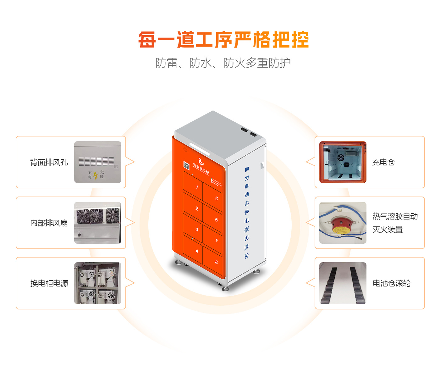 8倉(cāng)智能換電柜后插款