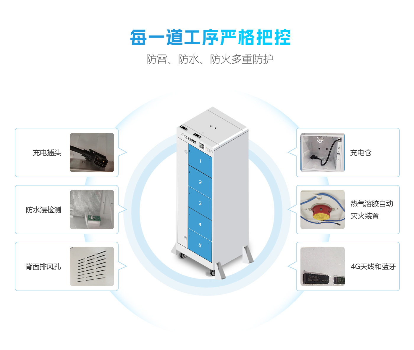 5倉換電柜