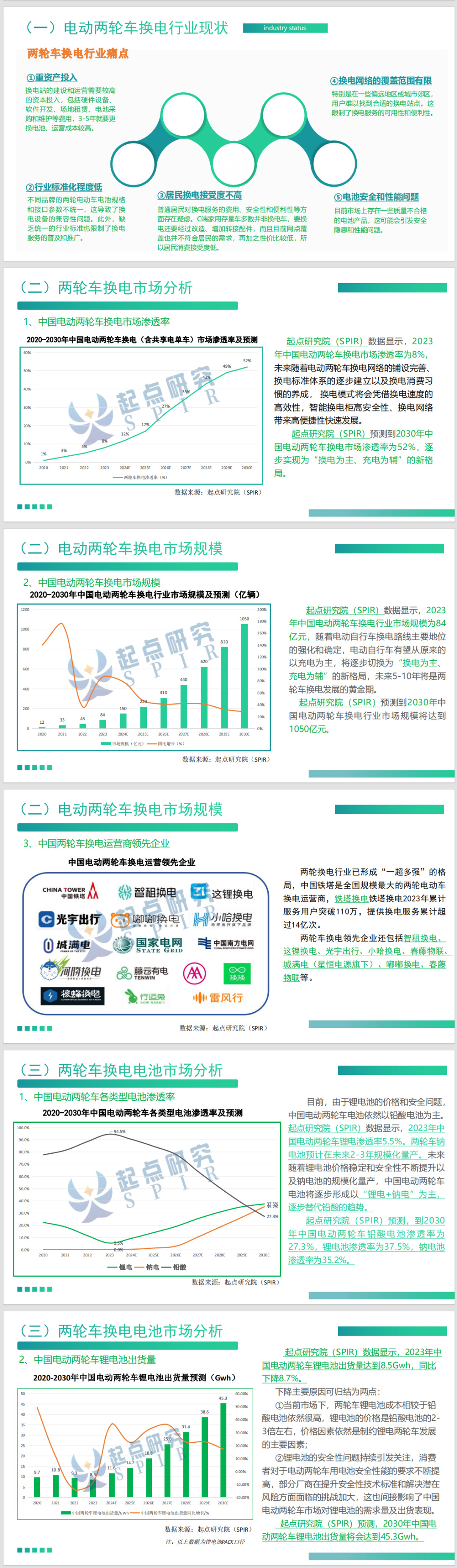 2024兩輪車換電趨勢報告