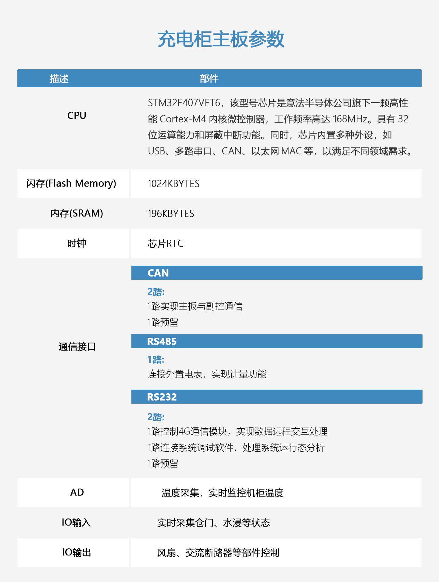 換電柜主控板