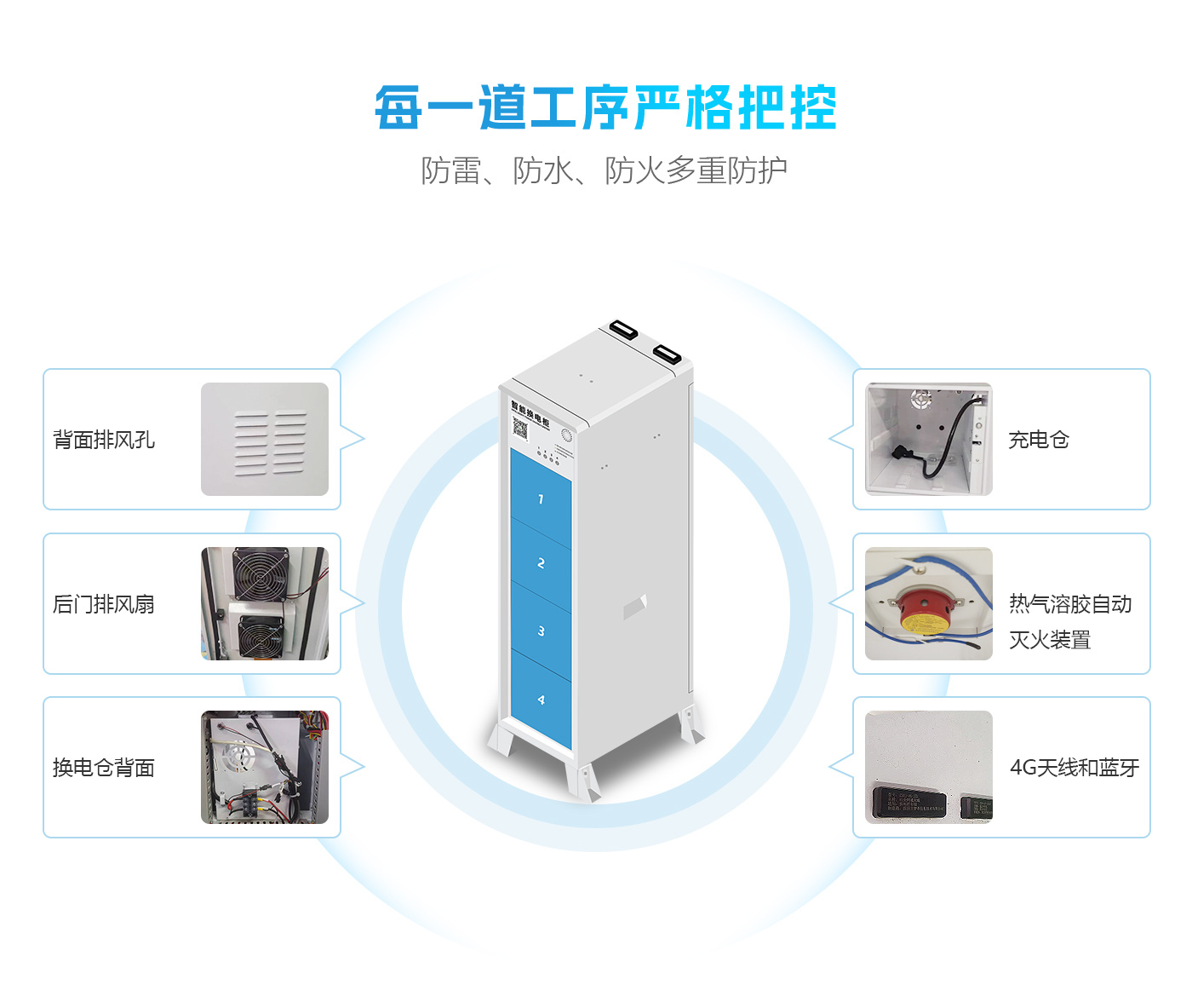 4倉(cāng)智能換電柜