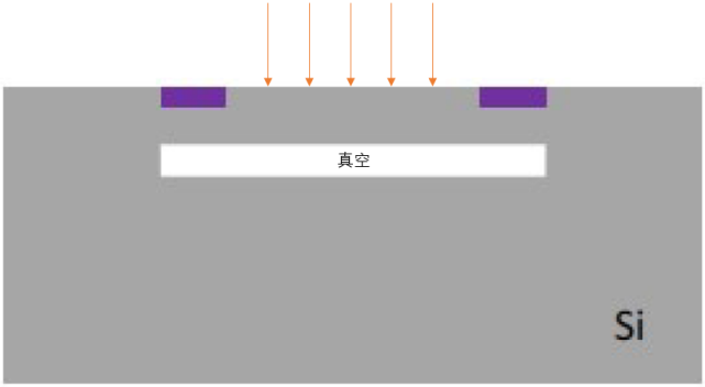 SMAET SENSOR
