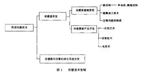 SMAET SENSOR