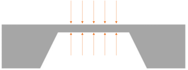 SMAET SENSOR