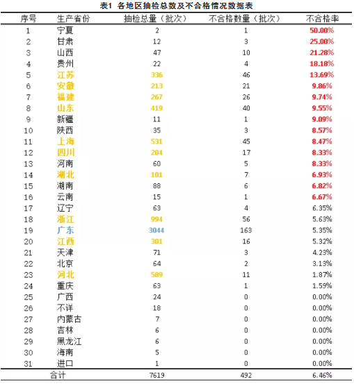 2020年食品相關產品監督抽檢情況分析