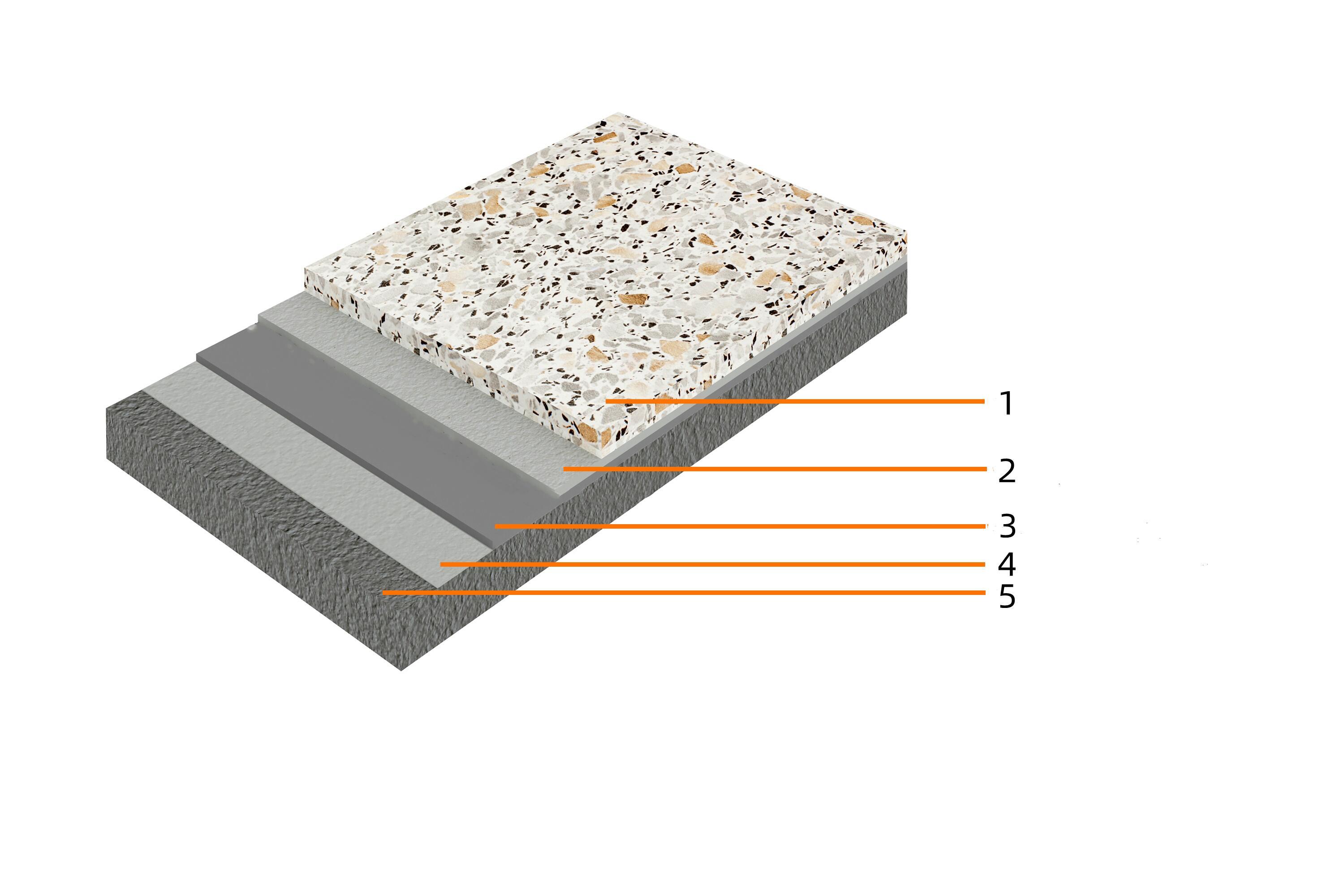 elastic epoxy grinding stone