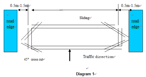 How to install Loop for the Loop Detector?