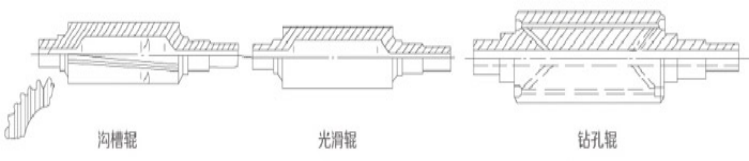 開煉機