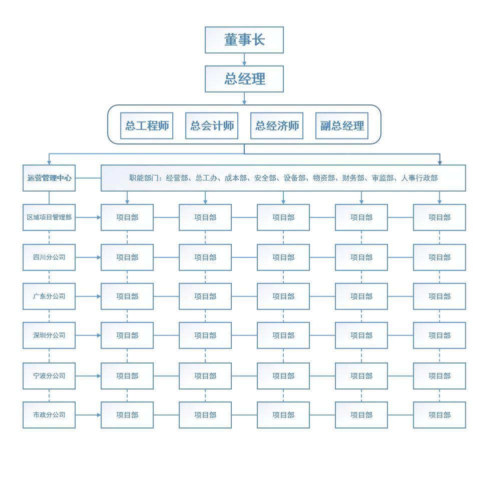 组织架构