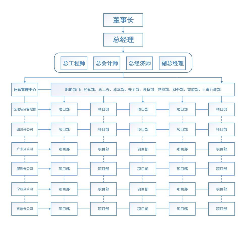 组织架构