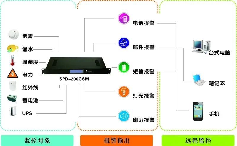 智慧盈科