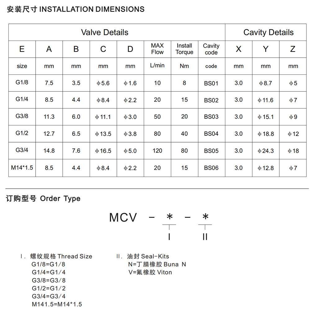 MCV-G1/4