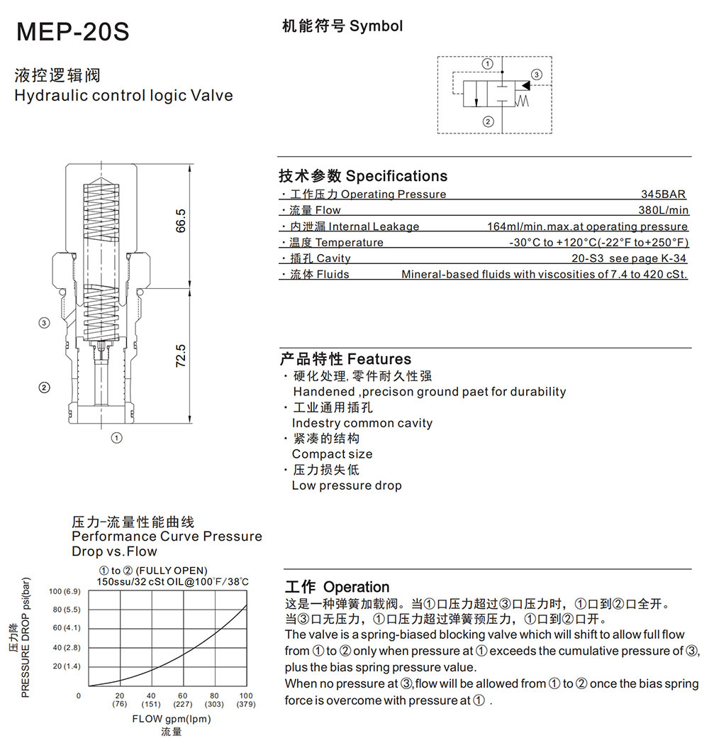 MEP-20S