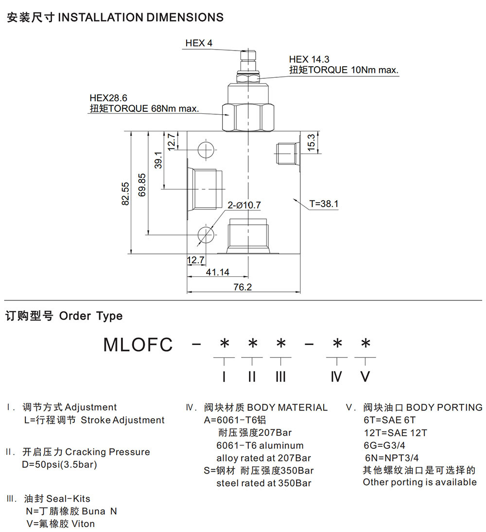 MLOFC