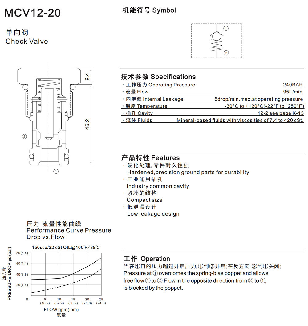 MCV12-20