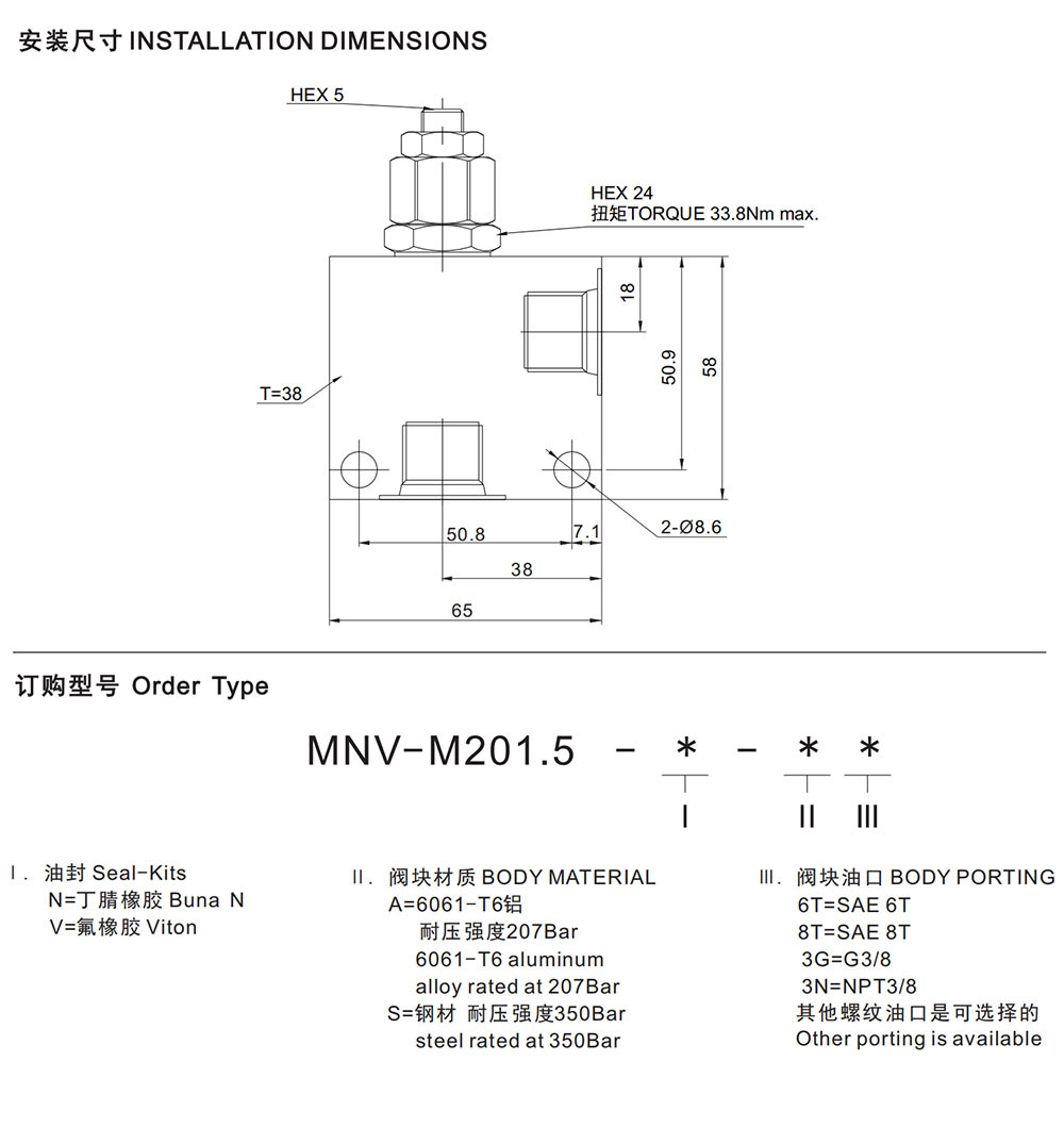 MNV-M201.5