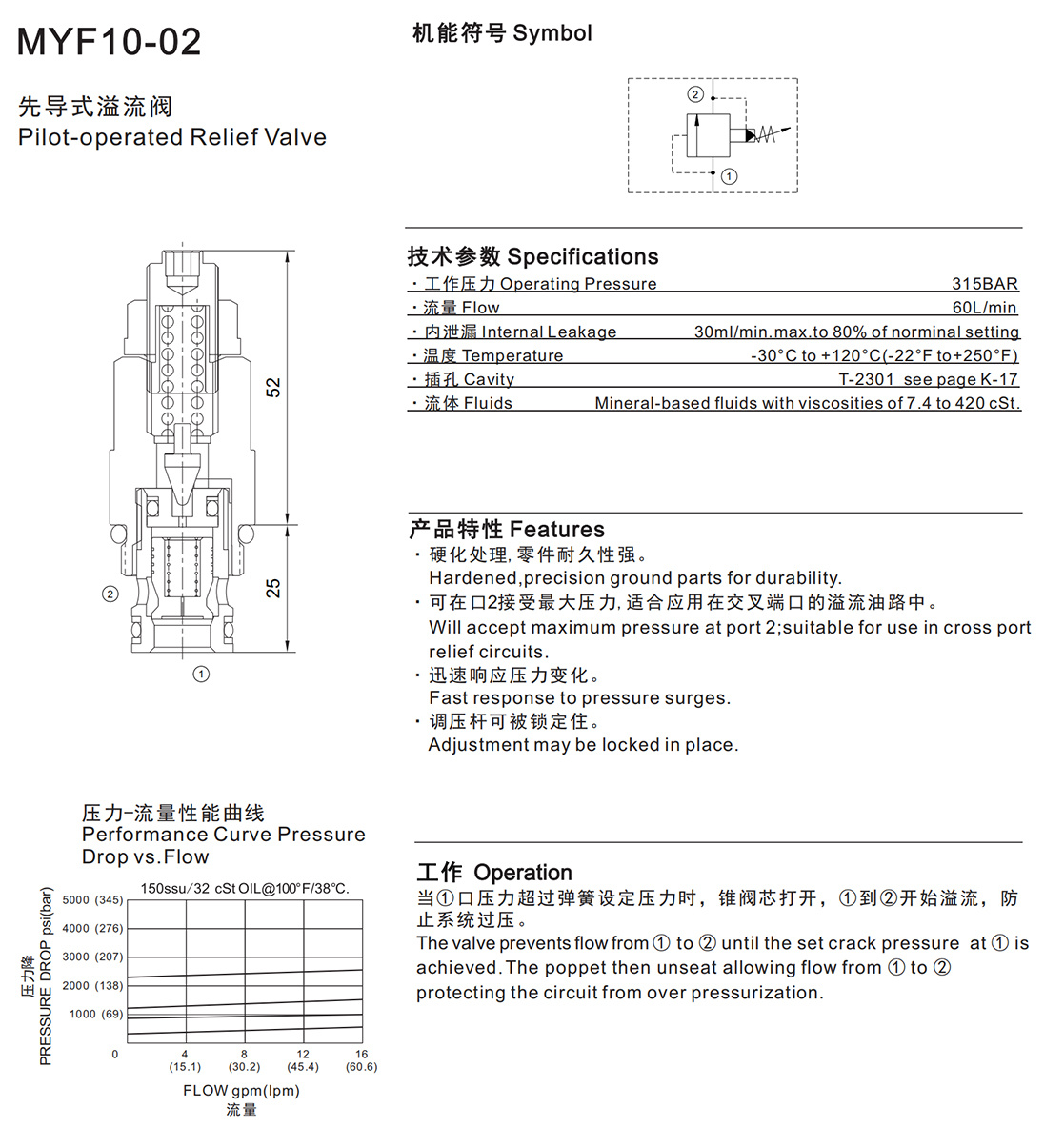 MYF10-02