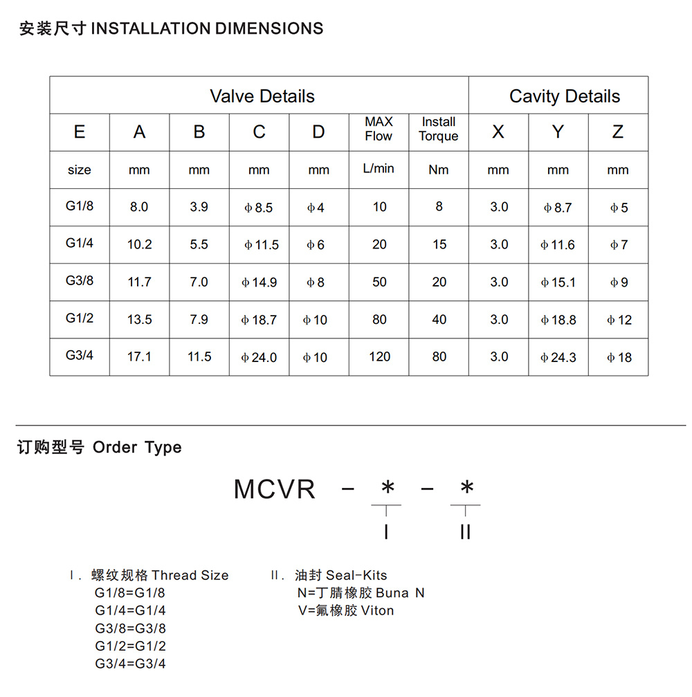 MCVR-G3/4