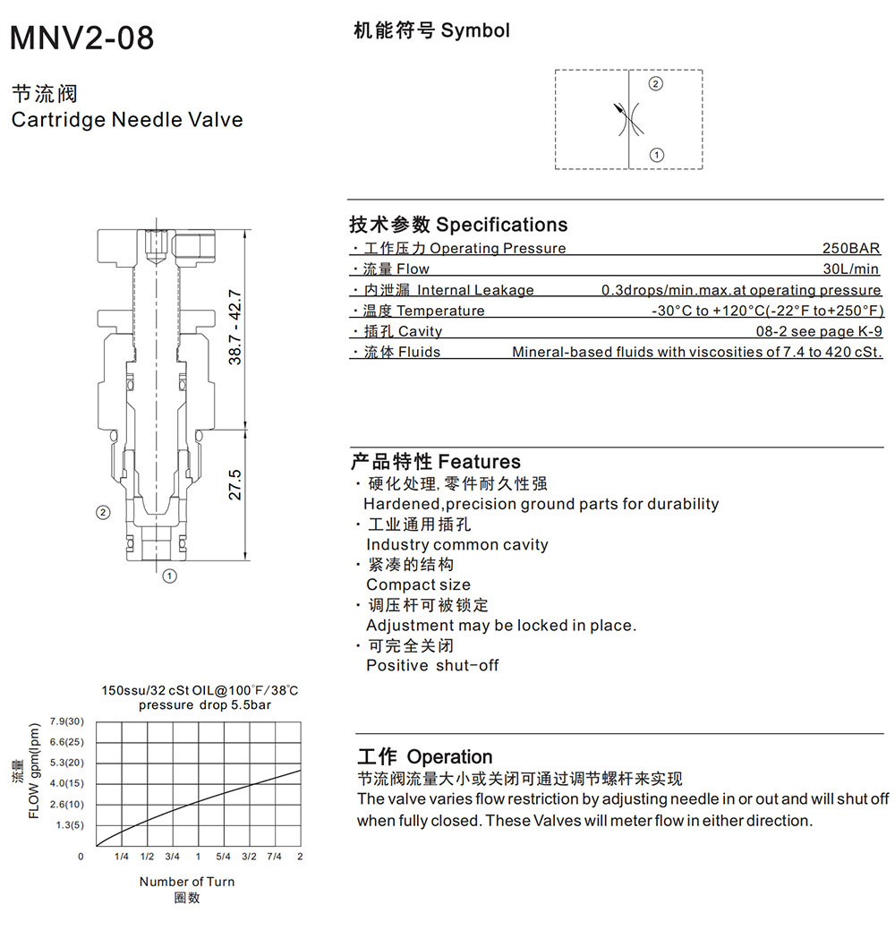 MNV2-08