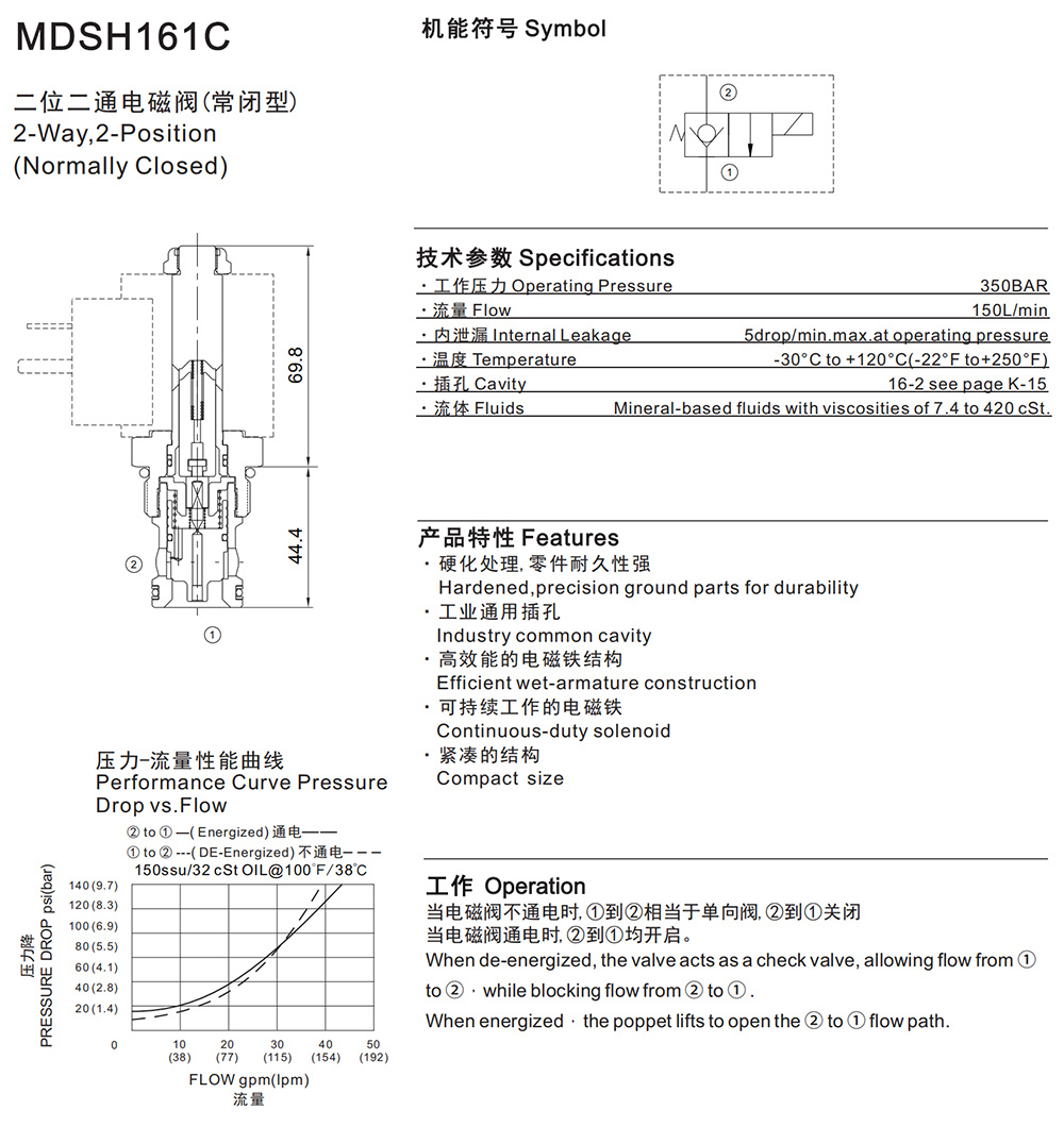 MDSH161C