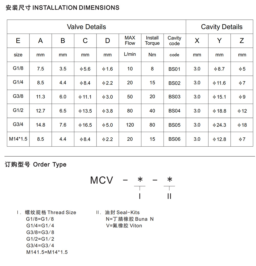 MCV-M141.5
