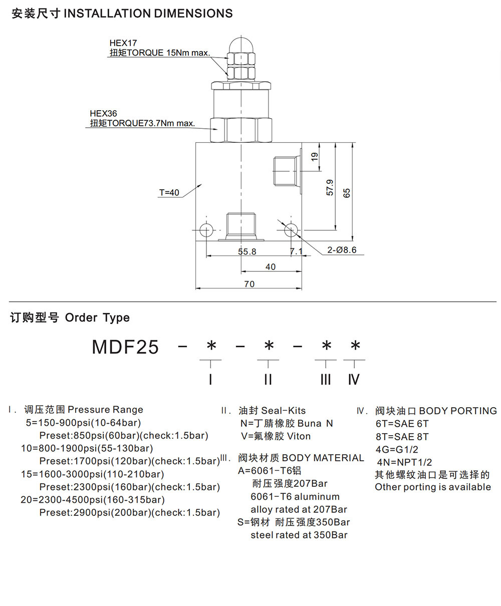 MDF25