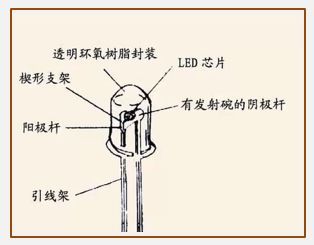 直插led灯珠图解