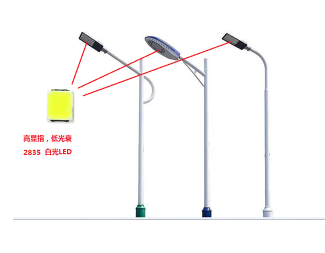 貼片燈珠的規(guī)格型號百科