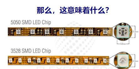 什么是SMD 3528和SMD 5050 燈珠