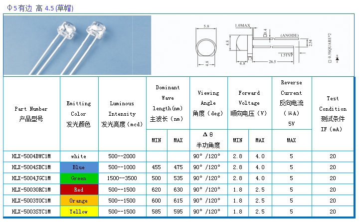 草帽灯珠参数图