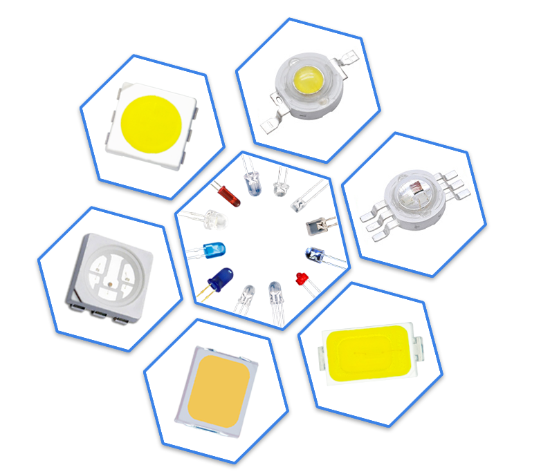 led灯珠常见类型及应用领域