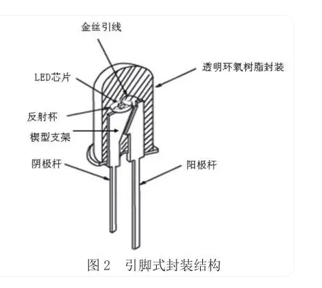 直插式發(fā)光二極管 直插式燈珠對照表