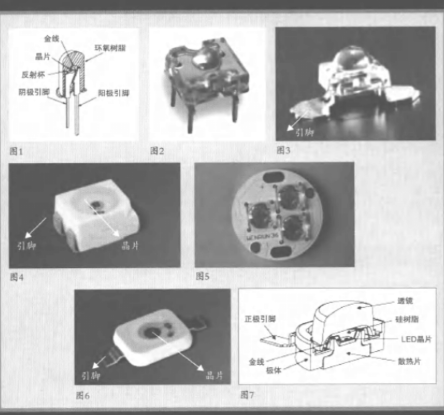 6種典型LED封裝結構形式