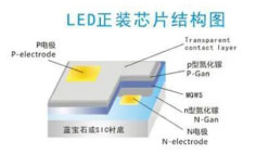 驚艷無比的LED封裝形態(tài)