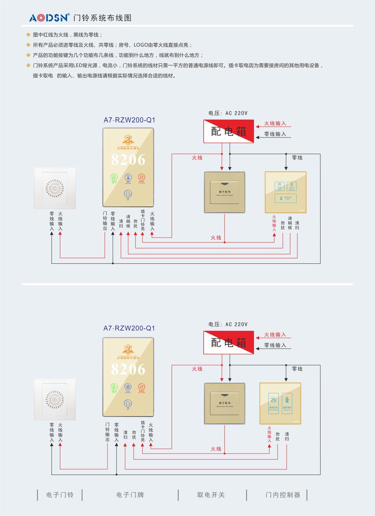 电子门平面图图片