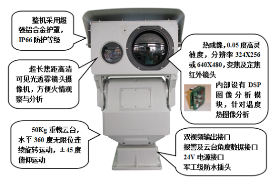 第四部分 設(shè)備功能介紹
