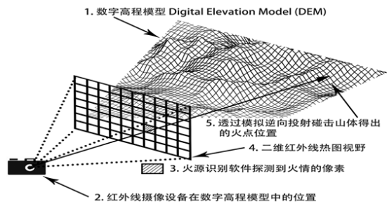 FR2000軟件屏蔽虛警區(qū)功能