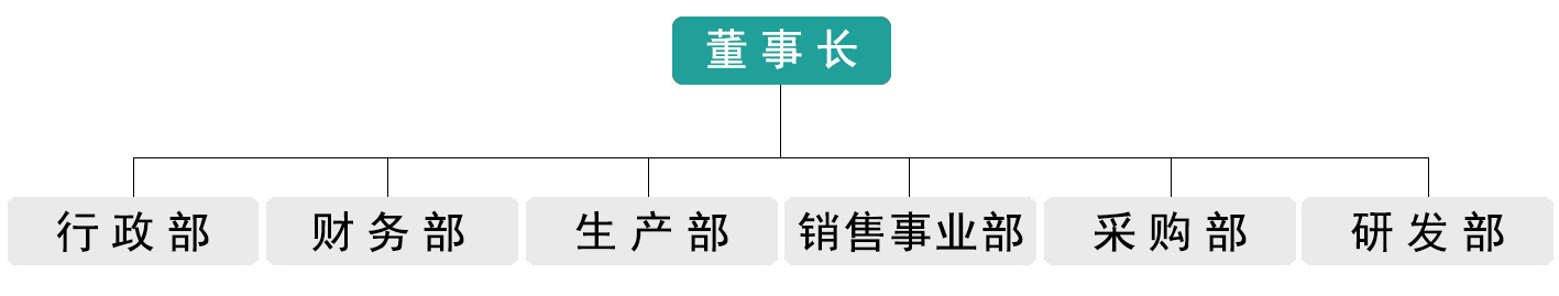 組織結構.jpg