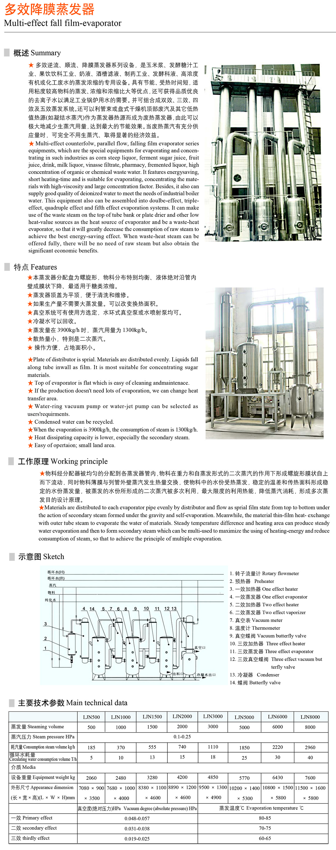 多效降膜蒸發(fā)器