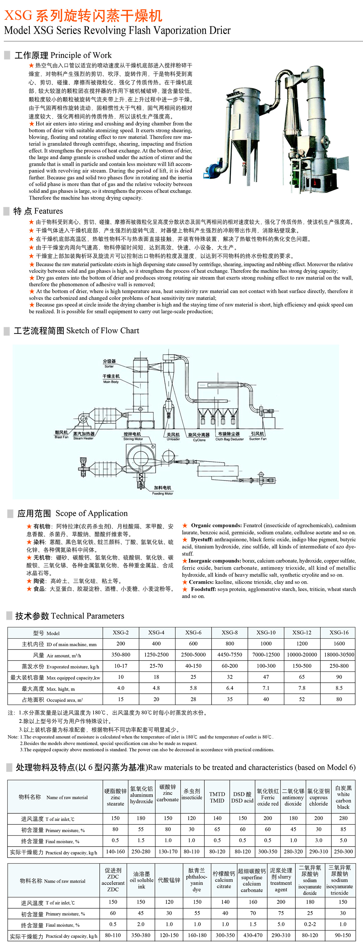 XSG系列旋轉閃蒸干燥機