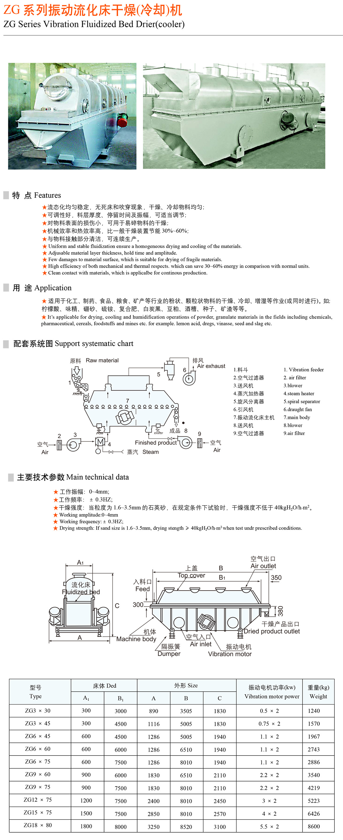  ZG系列振動(dòng)流化床干燥（冷卻）機(jī)