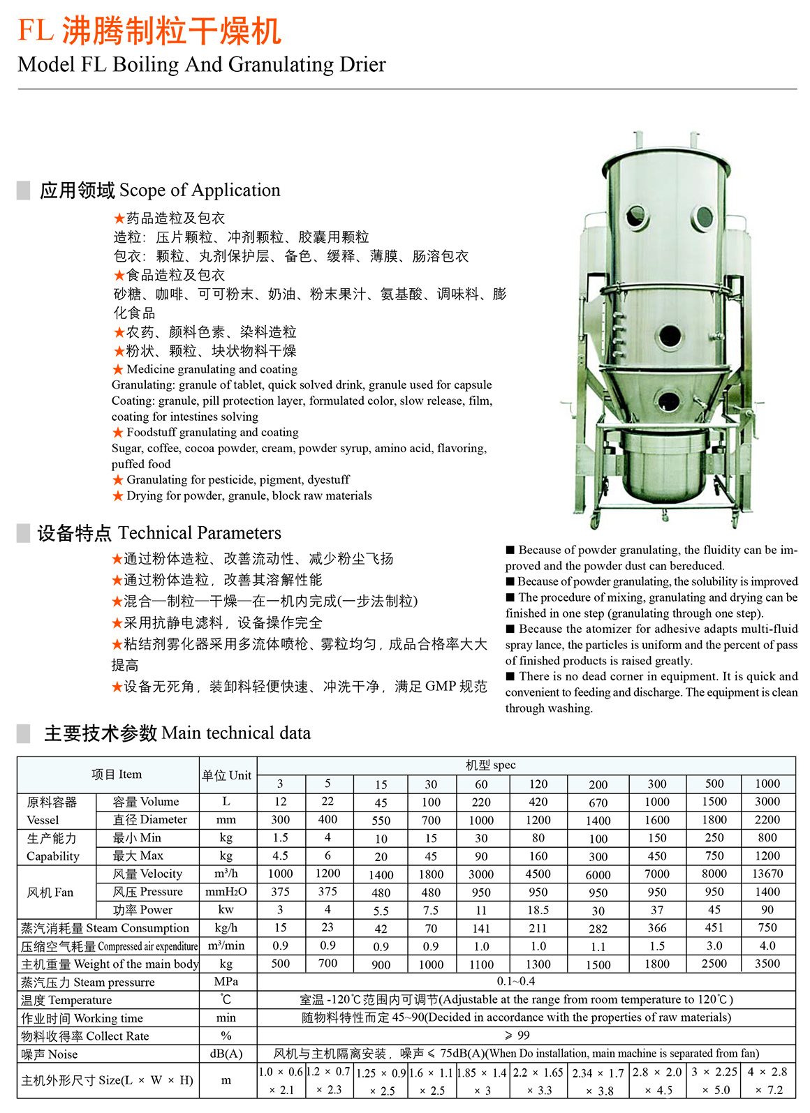 FL沸騰制粒干燥機