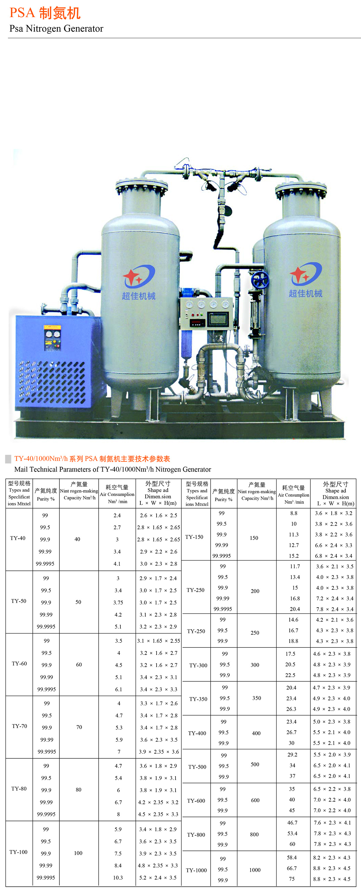 PSA制氮機(jī)