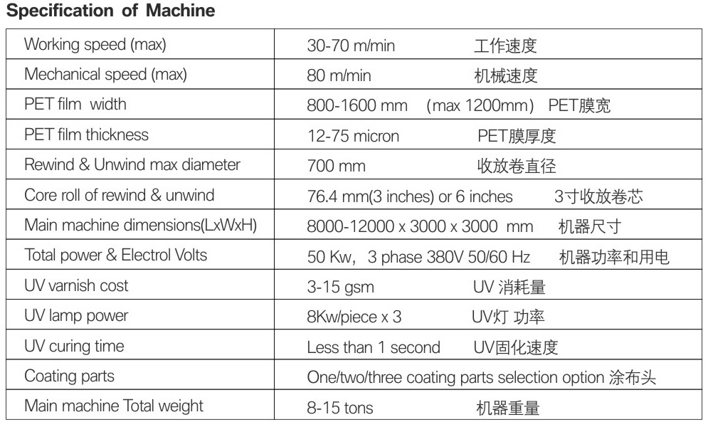 UV Embossing Machine