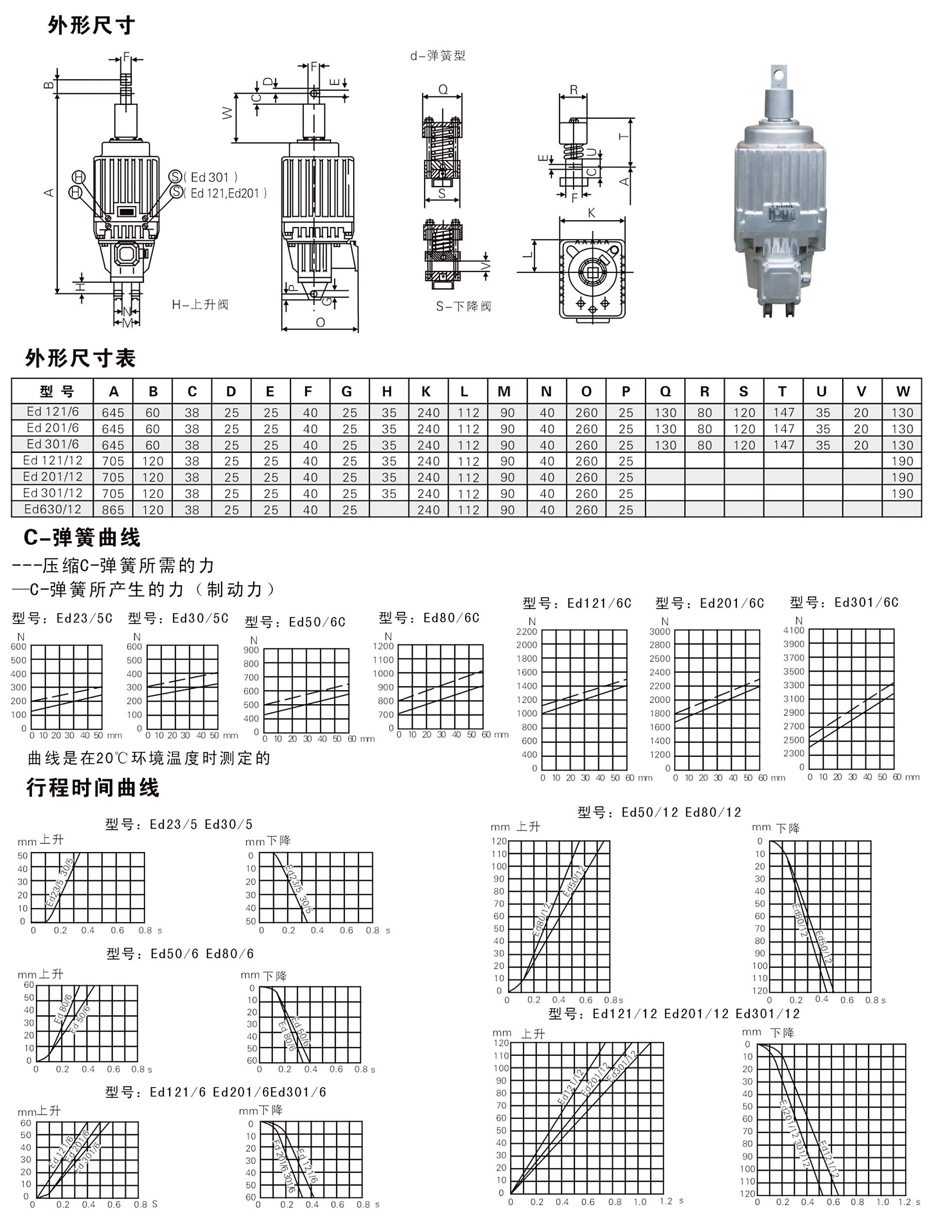 电力液压推动器解剖图图片