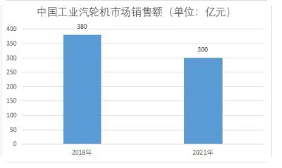 中國(guó)工業(yè)汽輪機(jī)行業(yè)現(xiàn)狀及重點(diǎn)企業(yè)經(jīng)營(yíng)情況研究（轉(zhuǎn)載）