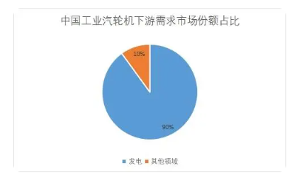 中國(guó)工業(yè)汽輪機(jī)行業(yè)現(xiàn)狀及重點(diǎn)企業(yè)經(jīng)營(yíng)情況研究（轉(zhuǎn)載）