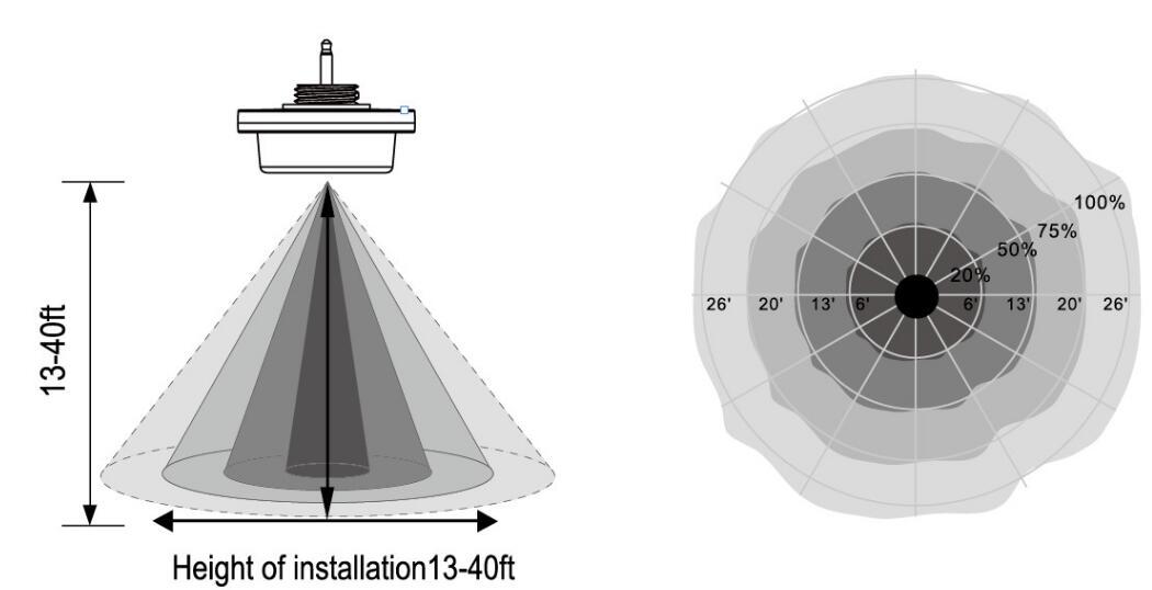 24V Occupancy Sensor Smart Control Accessories