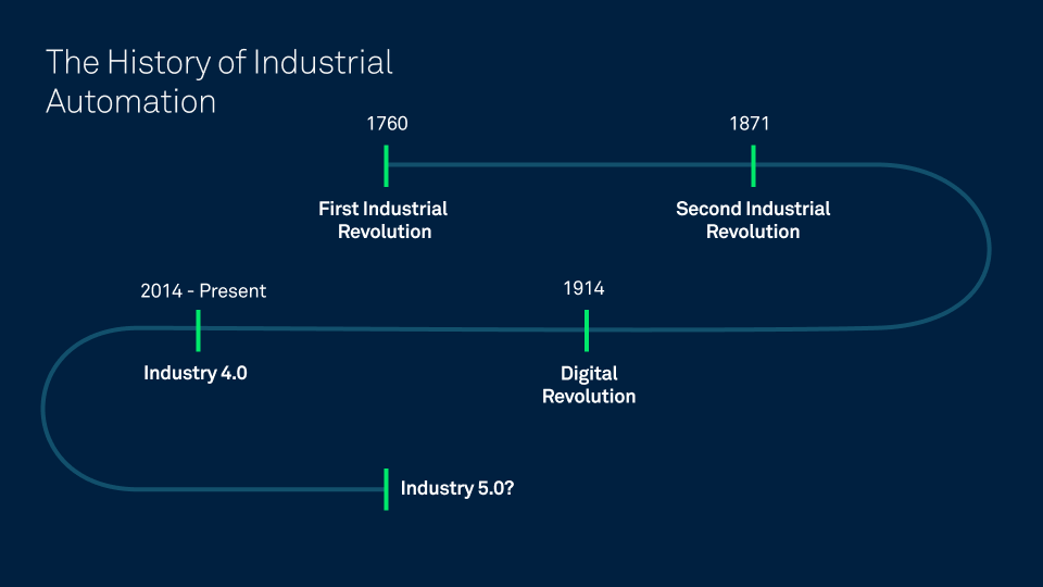 Tecnología de control de automatización industrial en la fabricación